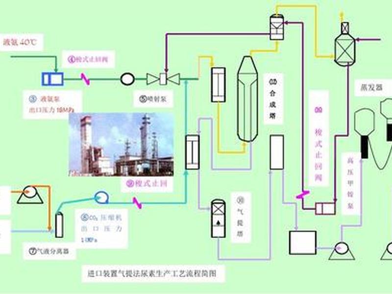 建设化工厂流程、建设化工厂流程图