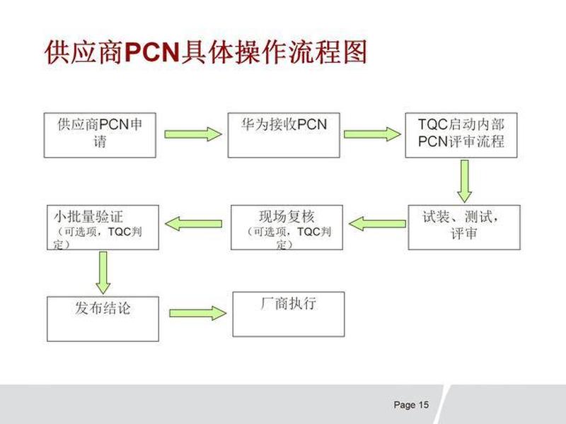华为ecn流程 华为echannel 华为ecn流程 华为echannel