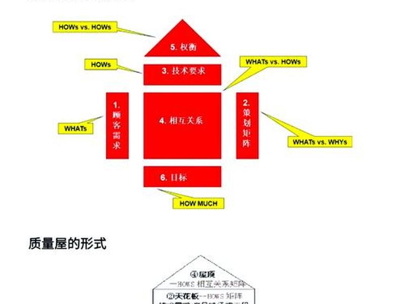 dg设计优势在哪,dg设计优势在哪展开 dg设计优势在哪,dg设计优势在哪展开