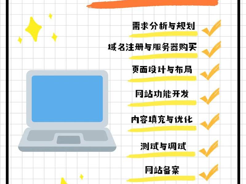 搭建精美网站 - 搭建精美网站的方法