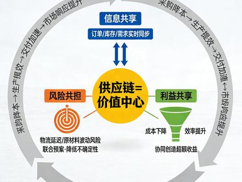 地产搭建供应商体系;地产商与供应商战略合作 地产搭建供应商体系;地产商与供应商战略合作