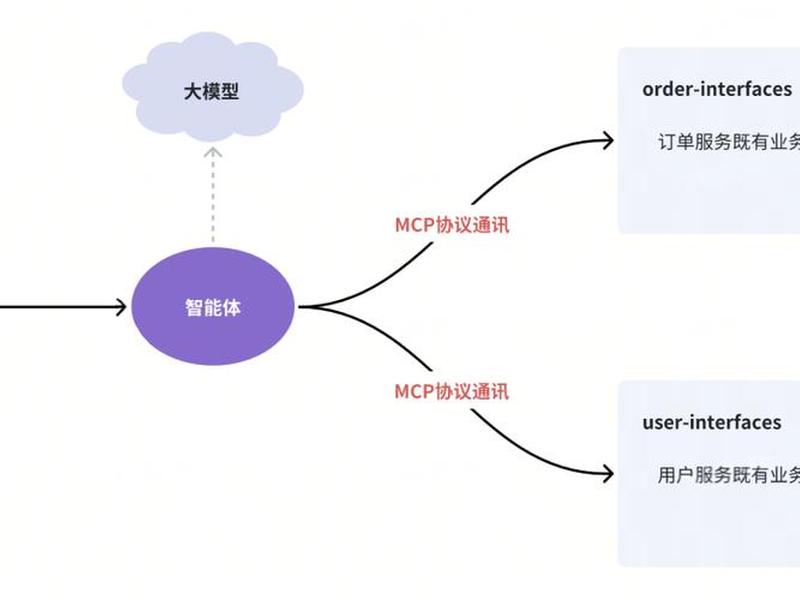 java mcp开发(java mcp开发框架) java mcp开发(java mcp开发框架)