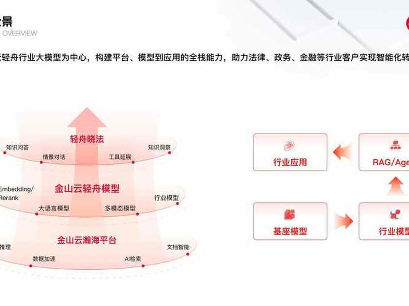 构建云计算平台 构建云计算平台的关键核心技术是 构建云计算平台 构建云计算平台的关键核心技术是
