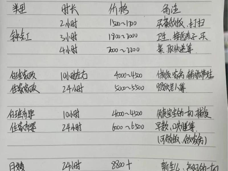 静安外贸库房租用预算 - 静安外贸库房租用预算多少 静安外贸库房租用预算 - 静安外贸库房租用预算多少