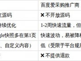 佛山seo报价、佛山seo关键词排名