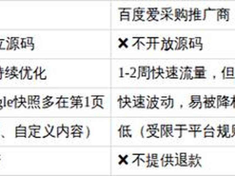 佛山seo报价、佛山seo关键词排名 佛山seo报价、佛山seo关键词排名