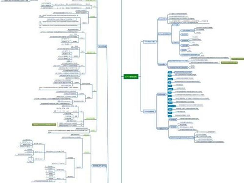 linux主机运维方案范例、linux主机运维方案范例怎么写