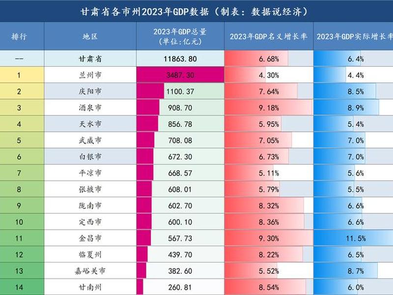 甘肃省外贸进出口总值 2019年甘肃省外贸进出口总值 甘肃省外贸进出口总值 2019年甘肃省外贸进出口总值