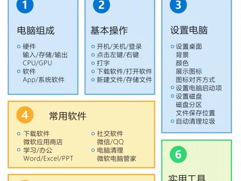 跟我学电脑完整视频、跟我学电脑完整视频教程