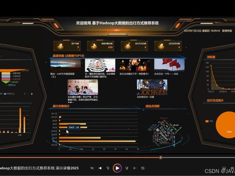 djangocms视频教程;django 视频教程 djangocms视频教程;django 视频教程