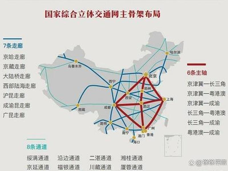 高铁建设流程图;高铁建设流程图高清 高铁建设流程图;高铁建设流程图高清