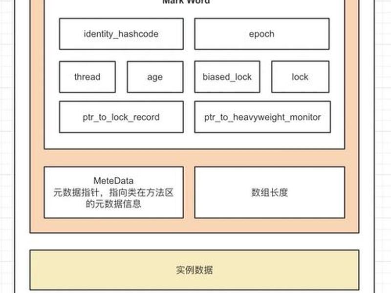 java创建方法 - java创建方法的格式是什么 java创建方法 - java创建方法的格式是什么