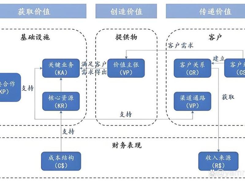 独立站盈利模式 - 独立站盈利模式怎么做 独立站盈利模式 - 独立站盈利模式怎么做