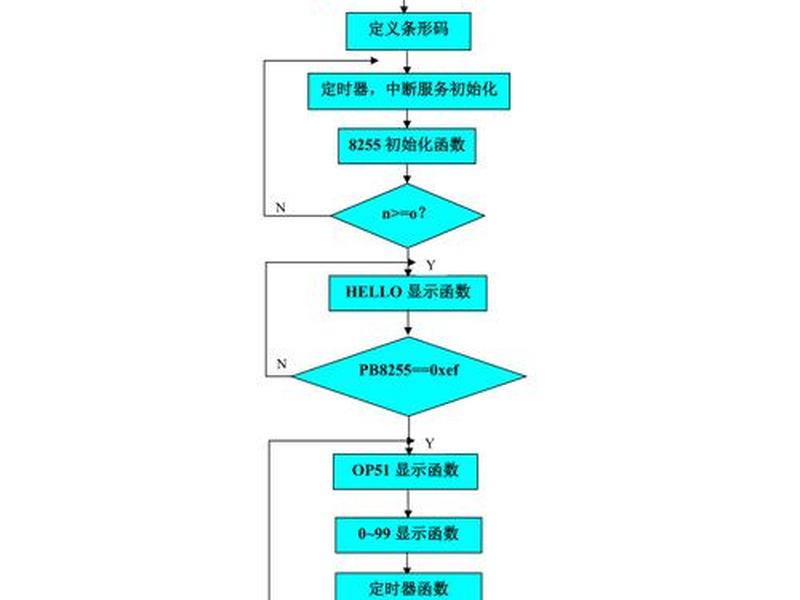 单片机新建工程步骤 - 单片机新建工程步骤是什么