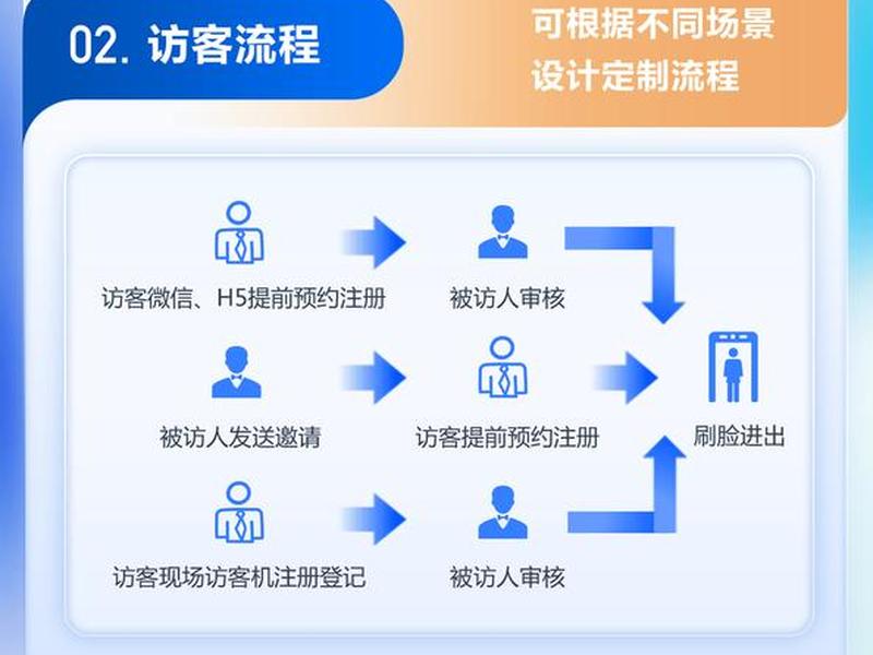 聚客管理系统(聚客管理系统怎么给客户延期) 聚客管理系统(聚客管理系统怎么给客户延期)