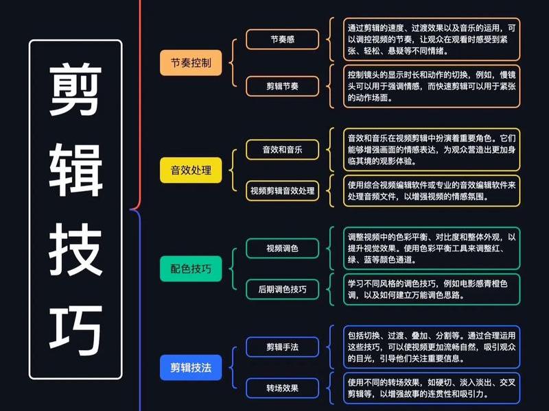 vip剪辑视频教程,怎么剪辑vip视频 vip剪辑视频教程,怎么剪辑vip视频