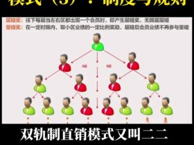 创建多站点的方法有哪几种（创建多站点的方法有哪几种类型）
