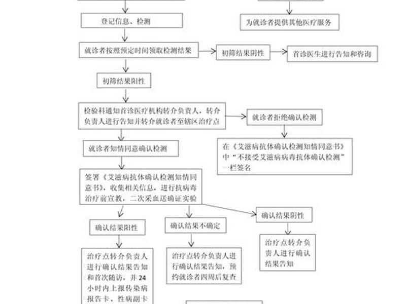服务站建设流程(服务站建设流程表) 服务站建设流程(服务站建设流程表)