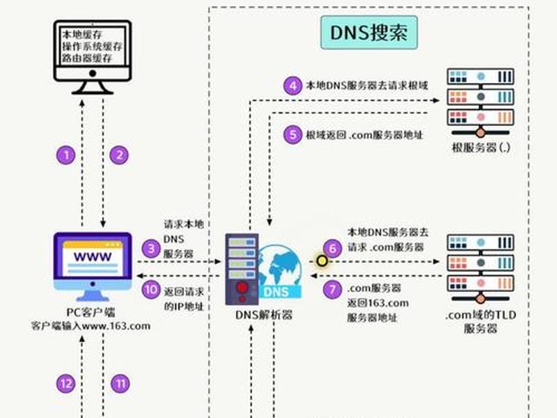 phpstudy建站教程修改hosts - phpstudy v8.0创建本地站点域名教程(图文) phpstudy建站教程修改hosts - phpstudy v8.0创建本地站点域名教程(图文)