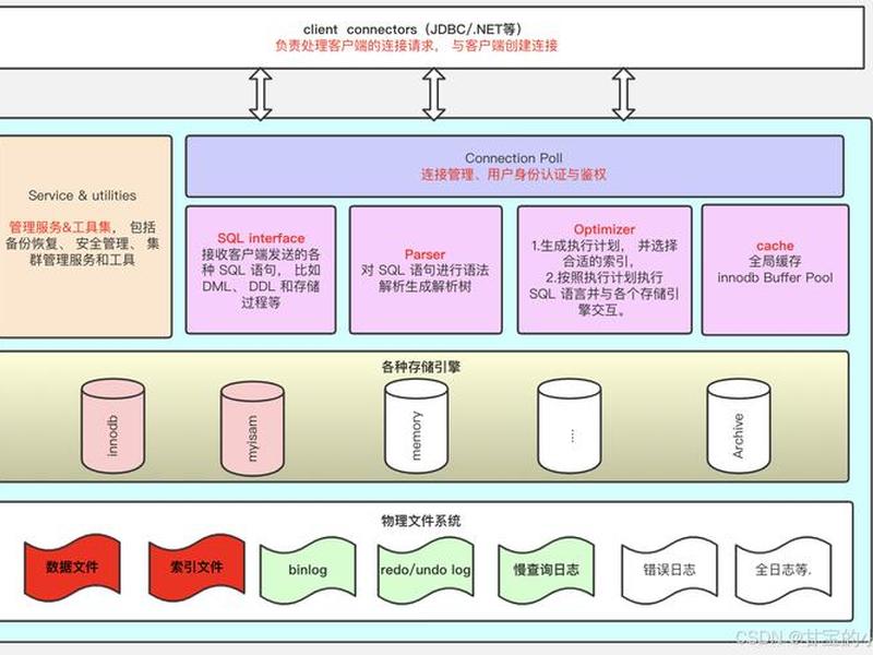 mysql建立数据库的步骤,mysql建立数据库的步骤有哪些 mysql建立数据库的步骤,mysql建立数据库的步骤有哪些