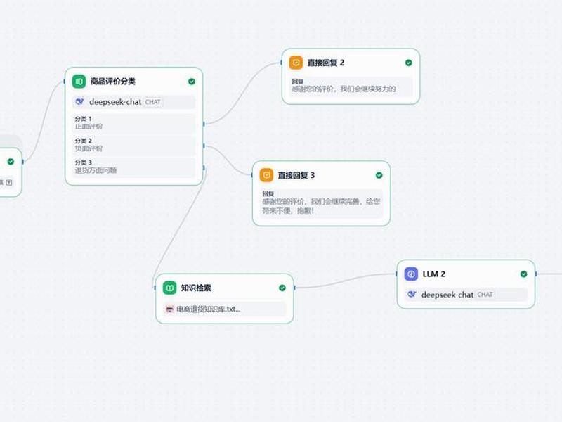 shopify建站定制模块、shopify建站流程及建设