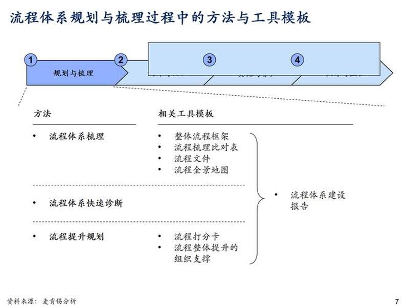 ppt建站教程;建ppt文件教程 ppt建站教程;建ppt文件教程