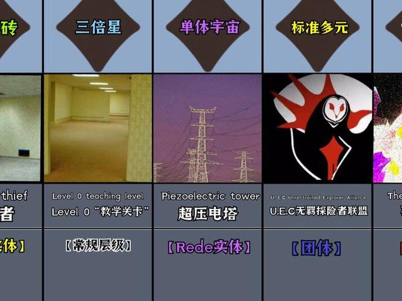 wikidot后室中文,后室间支在哪里 wikidot后室中文,后室间支在哪里