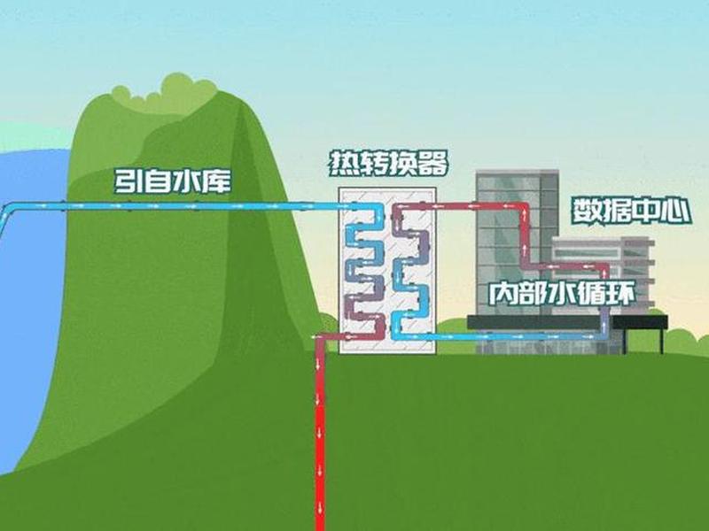 阿里服务器放在千岛湖底为什么 阿里服务器放在千岛湖底为什么不能用 阿里服务器放在千岛湖底为什么 阿里服务器放在千岛湖底为什么不能用
