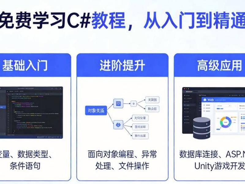 php建站培训教程交流(php 建站教程) php建站培训教程交流(php 建站教程)