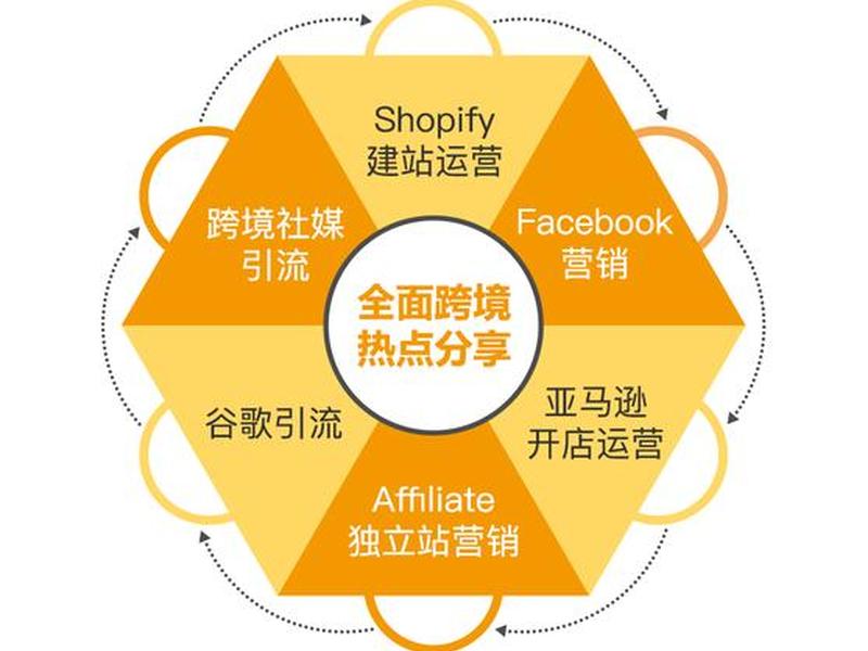 后交建站教程 后方交会怎么建站 后交建站教程 后方交会怎么建站