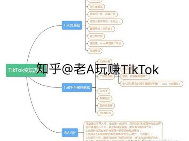 tk独立站 tk独立站如何创建 tk独立站 tk独立站如何创建