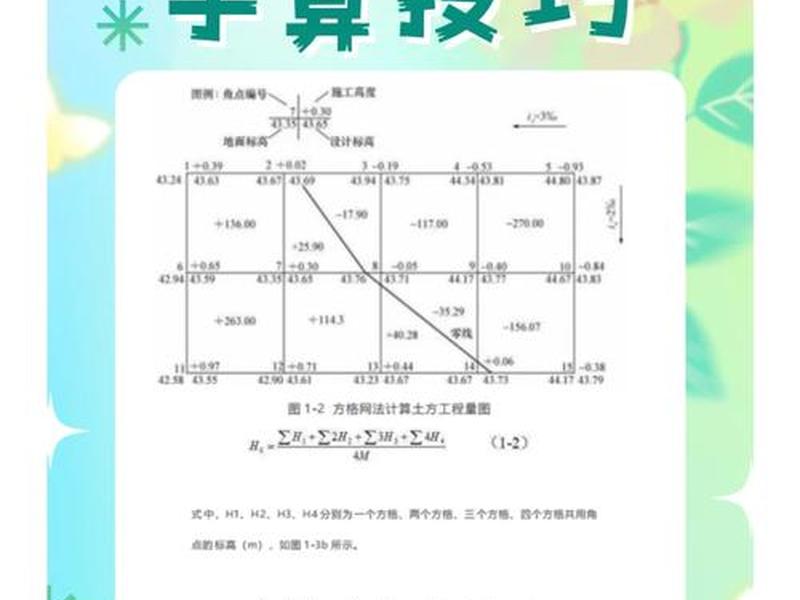 工程测量软件操作教程 工程测量软件操作教程视频