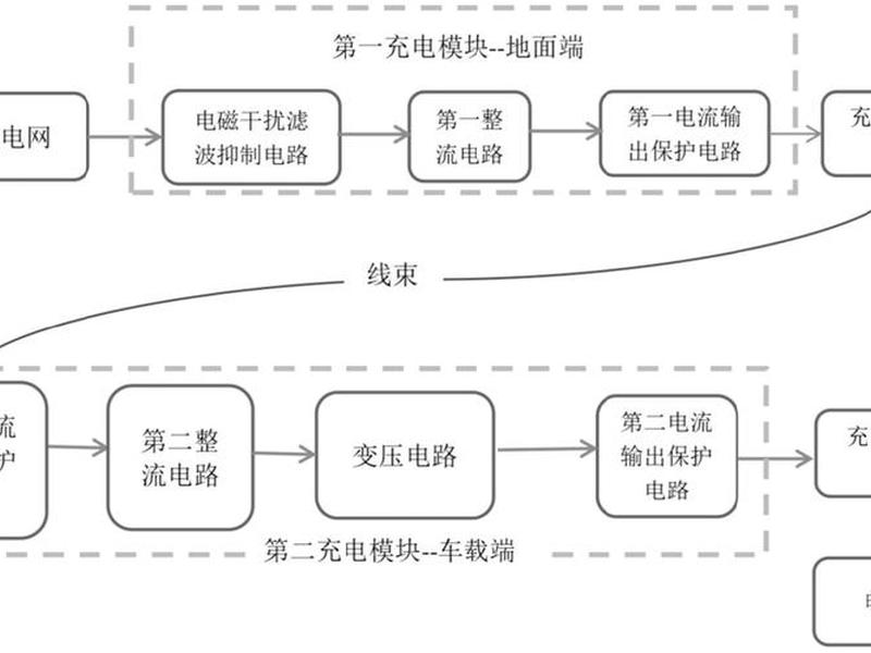 超级快充站建站流程 - 超级快充充电站 超级快充站建站流程 - 超级快充充电站