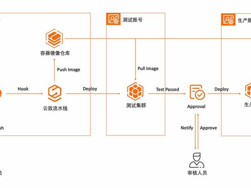 urlos容器建站教程(urlos容器管理) urlos容器建站教程(urlos容器管理)