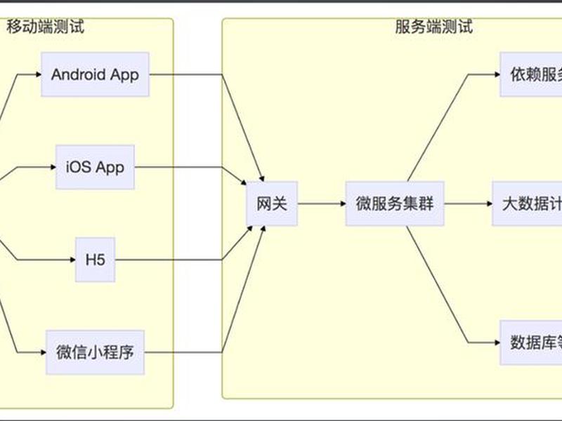 pb开发管理系统 pb开发web应用 pb开发管理系统 pb开发web应用