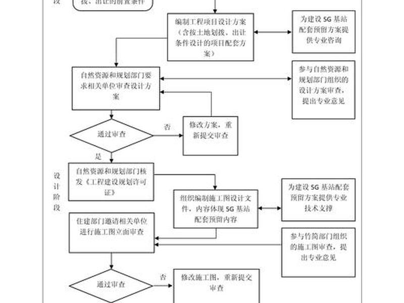 多站合一建站流程 - 多站合一建站流程是什么 多站合一建站流程 - 多站合一建站流程是什么