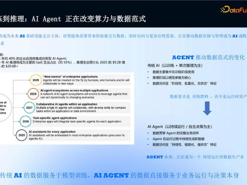 wordpress腾讯云建站 腾讯云搭建wordpress