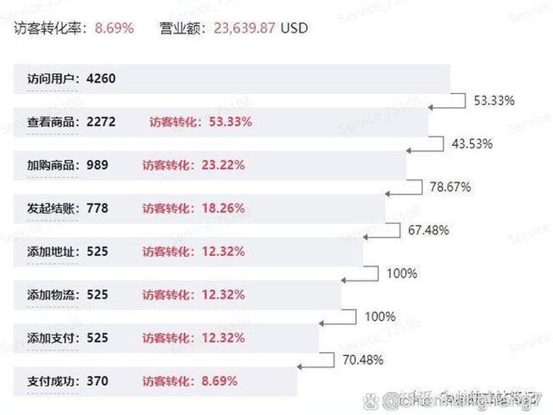 仿牌建站教程 仿牌自建站 仿牌建站教程 仿牌自建站