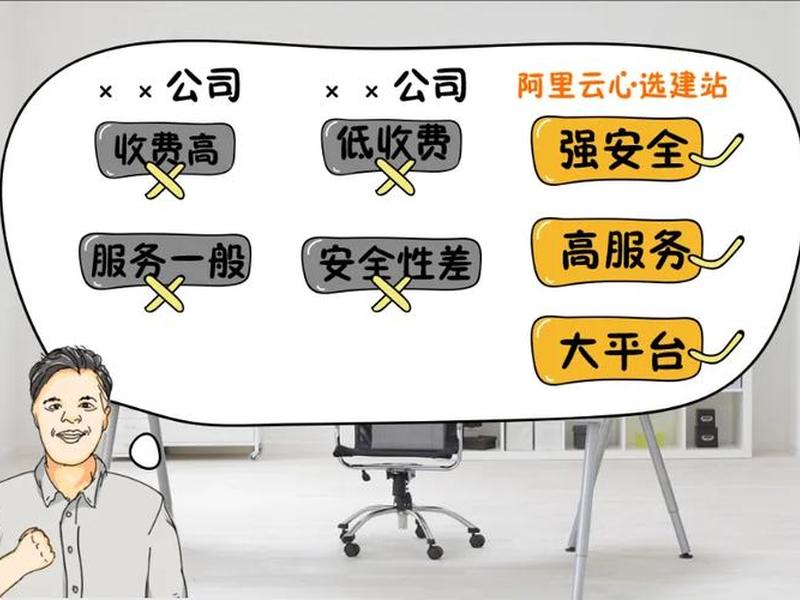 阿里自助建站好不好;阿里自助建站好不好进 阿里自助建站好不好;阿里自助建站好不好进