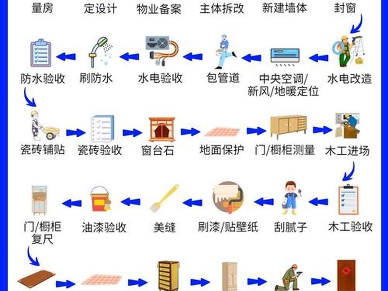 保姆级全流程建造指南 - 保姆级施工全流程指南 保姆级全流程建造指南 - 保姆级施工全流程指南