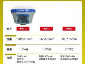 rtk测量仪器检测报告图片；rtk测量仪器价格多少