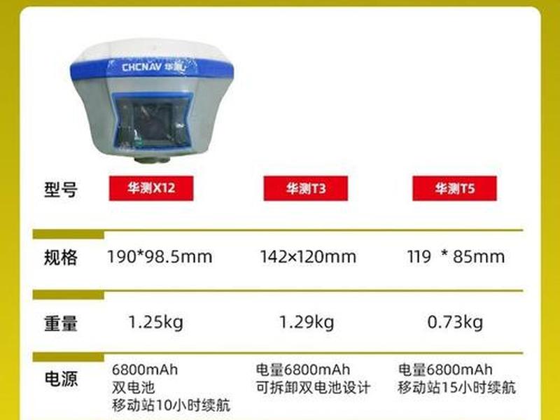 rtk测量仪器检测报告图片;rtk测量仪器价格多少 rtk测量仪器检测报告图片;rtk测量仪器价格多少