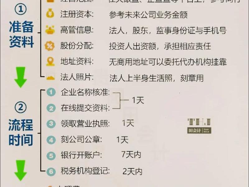 0元注册公司在线办理 0元注册公司在线办理流程 0元注册公司在线办理 0元注册公司在线办理流程