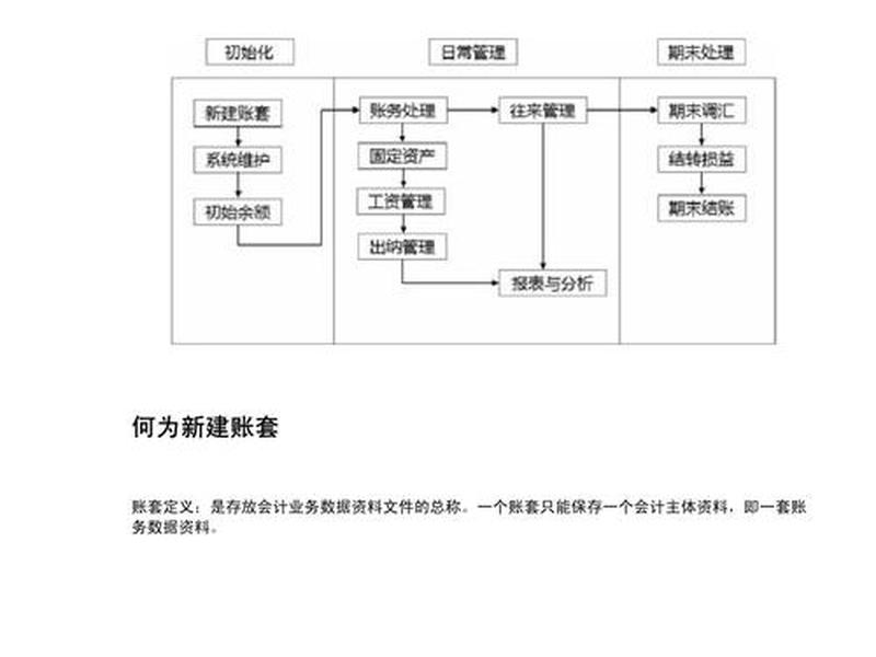 金蝶企业版建库教程、金蝶企业版建库教程视频 金蝶企业版建库教程、金蝶企业版建库教程视频