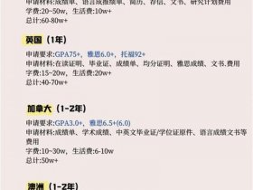 ucb ms申请条件；ucb研究生申请条件