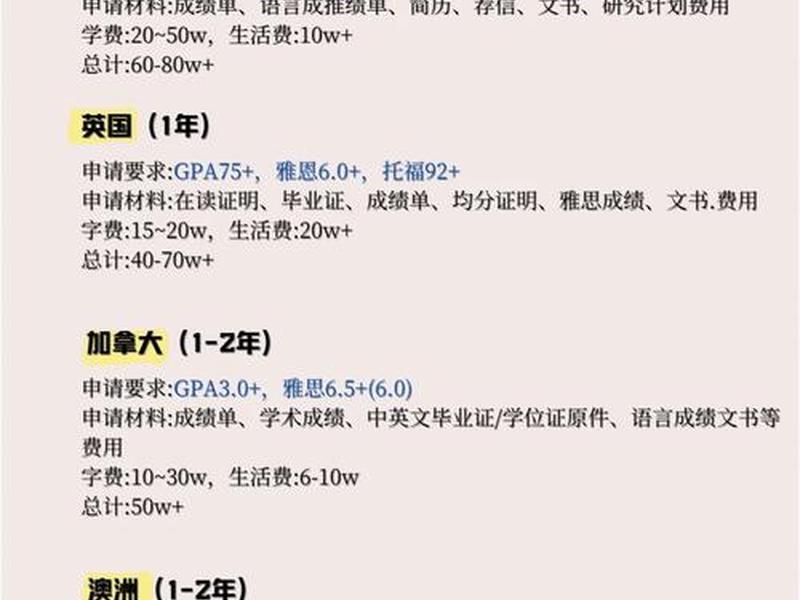 ucb ms申请条件;ucb研究生申请条件 ucb ms申请条件;ucb研究生申请条件