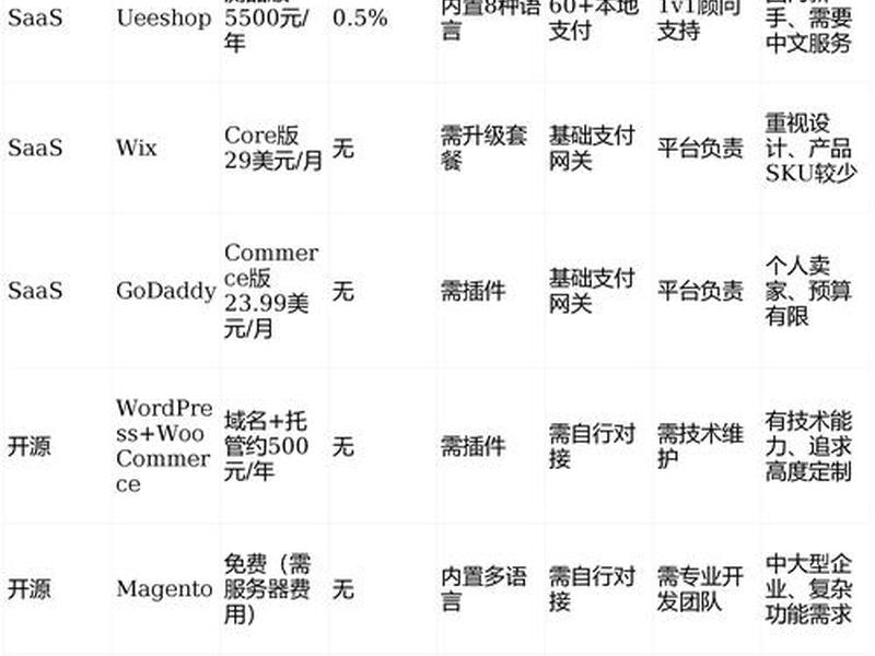 独立站教程建站 独立站建站详细步骤 独立站教程建站 独立站建站详细步骤
