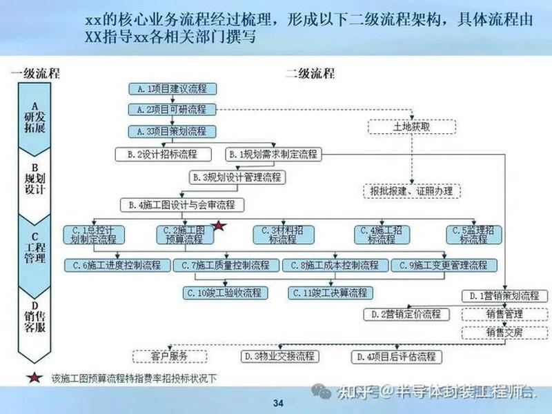 公司建站教程（公司建站流程）