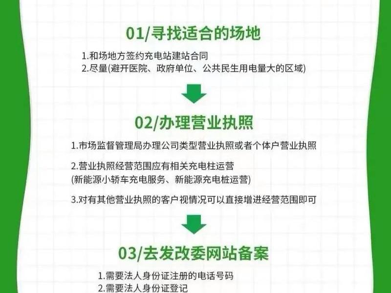 个人网站建站教程步骤图 个人网站建站教程步骤图怎么做 个人网站建站教程步骤图 个人网站建站教程步骤图怎么做