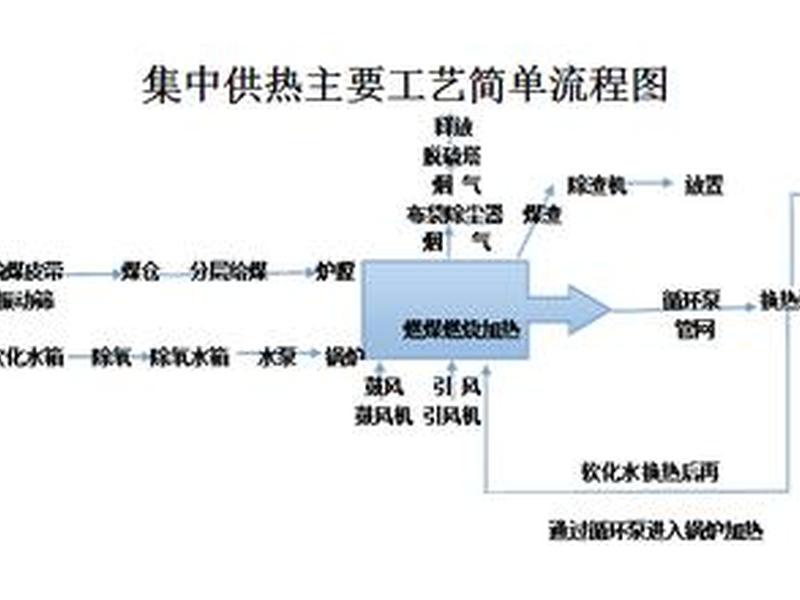 供热站设备运行流程,供热站设备运行流程图 供热站设备运行流程,供热站设备运行流程图